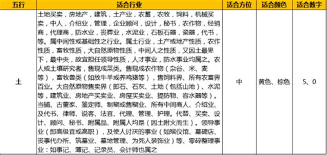 建筑业 五行|五行对应行业